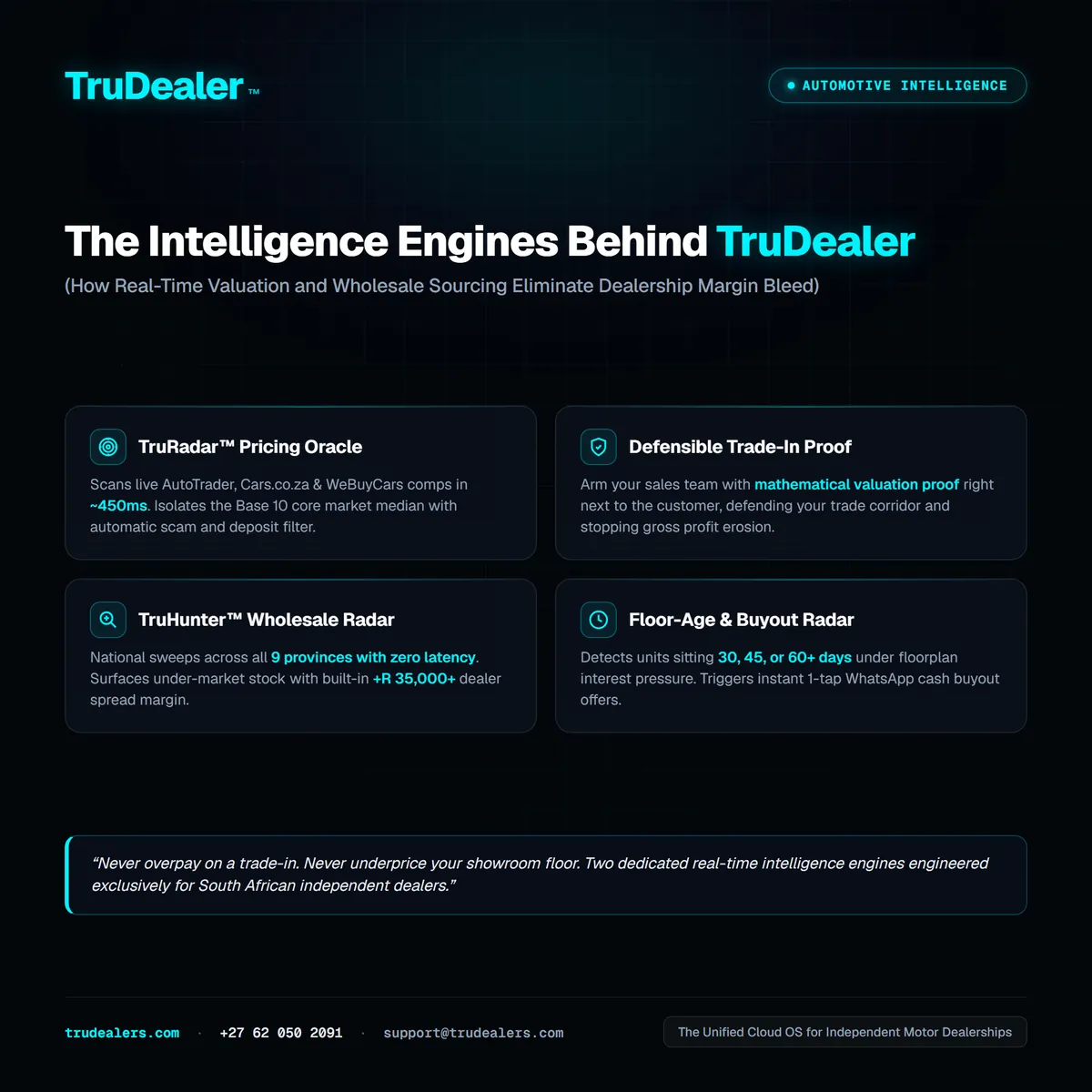 The Intelligence Engines Behind TruDealers: TruRadar and TruHunter Infographic